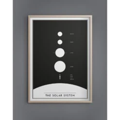 The Solar System Poster, 50x70 Cm -Heimdekoration Rabatt kunskapstavlan the solar system poster 4